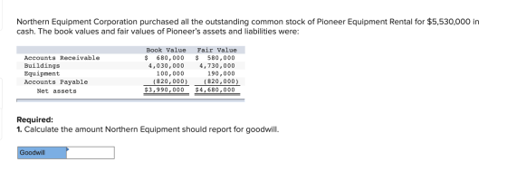 Northern Equipment Corporation purchased all the outstanding common stock of Pioneer Equipment Rental for $5,530,000 in cash.