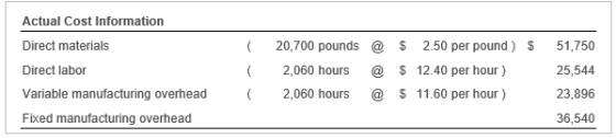 Actual Cost Information 20,700 pounds $ Direct materials 2.50 per pound) 51,750 $ 12.40 per hour) Direct labor 2,060 hours 25
