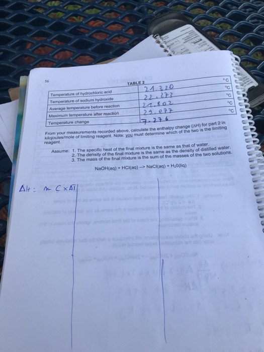 TABLE 2 2 4.370 22.2 2 D K 02 9 0 Temperature of hydrochloric acid Temperature of sodium hydroxide Average temperature before