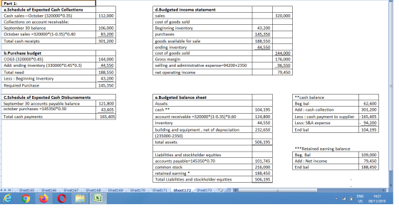112,000 320,000 Part 1: a.Schedule of Expected Cash Collections Cash sales-October (320000*0.35) Collections on account recei