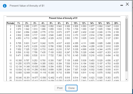 i Present Value of Annuity of $1 Present Value of Annuity of $1 Periods 4% 10% 12% 14% 16% 18% 1% 2% 3% 5% 6% 8% 20% 0.862 1.