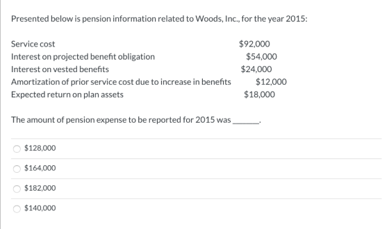 Presented below is pension information related to Woods, Inc., for the year 2015: $92,000 Service cost $54,000 Interest on pr