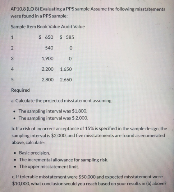 AP10.8 (LO 8) Evaluating a PPS sample Assume the following misstatements were found in a PPS sample: Sample Item Book Value A