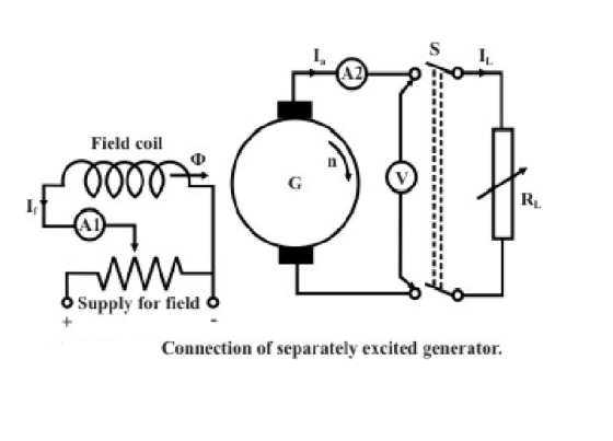 IL A2 Field coil 0000 R. A1 Supply for field 6 Connection of separately excited generator.