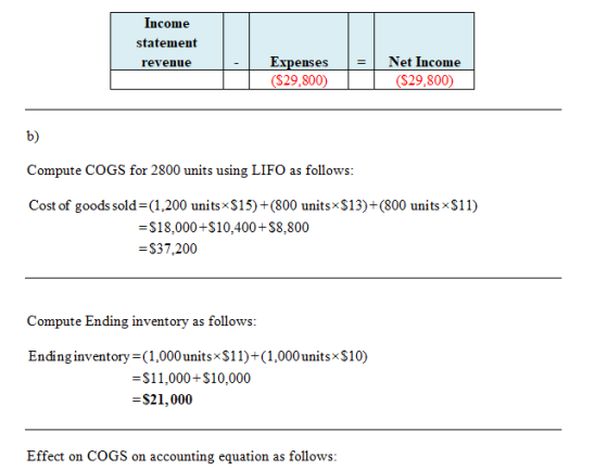 Income statement revenue = Expenses ($29,800) Net Income ($29,800) Compute COGS for 2800 units using LIFO as follows: Cost of
