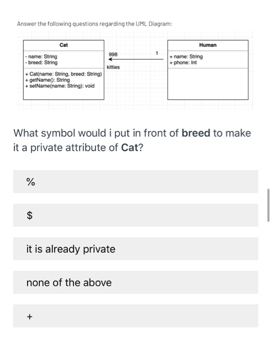 Answer the following questions regarding the UML Diagram: Human 998 - name: String - breed: String + name: String + phone: In