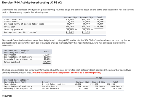 Exercise 17-14 Activity-based costing LO P3 A2 Glassworks Inc. produces two types of glass shelving, rounded edge and squared