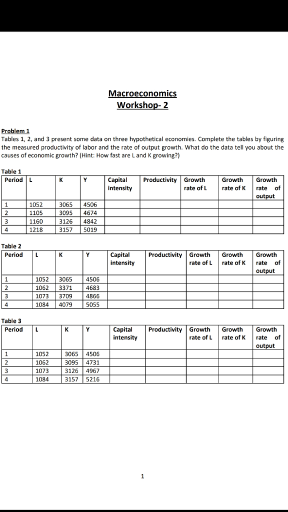 Macroeconomics Workshop-2 Problem 1 Tables 1, 2, and 3 present some data on three hypothetical economies. Complete the tables