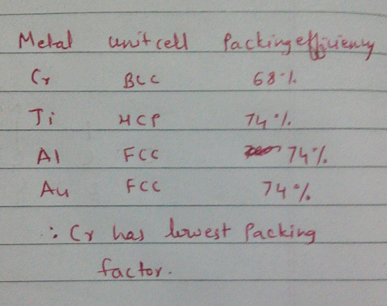 Metal unit cell-fack inget uet 63 - 丁 7477 7401. Cy has lawest Packing F cC Au fcc .