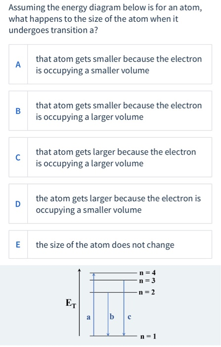 Assuming the energy diagram below is for an atom, what happens to the size of the atom when it undergoes transition a? that a
