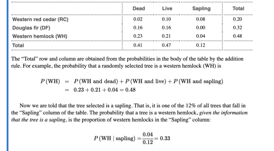 Dead Live Sapling Total 0.02 0.10 0.08 0.20 0.16 0.16 0.00 0.32 Western red cedar (RC) Douglas fir (DF) Western hemlock (WH)