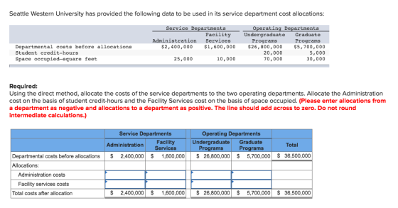 Seattle Western University has provided the following data to be used in its service department cost allocations: Service Departments Operating Departments Facility Administration Services Programs Programs Departmental costs before allocations Student credit-hours Space occupied-square feet $2,400,000 $1,600,000 $26,800,000 $5,700,000 5,000 30,000 20,000 70,000 25,000 10,000 Required: Using the direct method, allocate the costs of the service departments to the two operating departments. Allocate the Administration cost on the basis of student credit-hours and the Facility Services cost on the basis of space occupied. (Please enter allocations from a department as negative and allocations to a department as positive. The line should add across to zero. Do not round intermediate calculations.) Service Departments Operating Departments Facility Administration Services Undergraduate Graduate rams Total rams Departmental costs before allocations 2,400,000 1,600,000 26,800,000$ 5,700,000 36,500,000 Allocations Administration costs Facility services costs Total costs after allocation $ 2,400,000$ 1,600,000$ 26,800,000$ 5,700,000$ 36,500,000