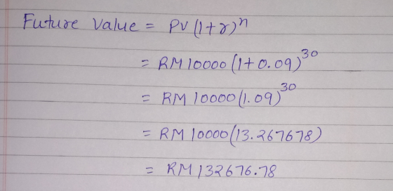 Future Value = Pull+8) = RM 10000 (1+0.0930 = RM 10000 (1.09.30 = RM 10000 (13.767678) - RM 13676.78