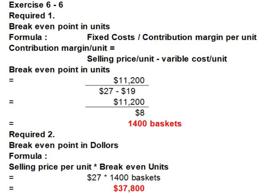 Exercise 6 6 Required 1. Break even point in units Formula: Contribution margin/unit - Fixed Costs Contribution margin per un