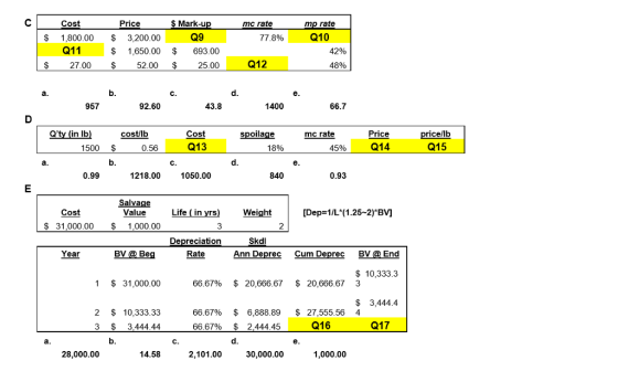 Cost Price Mark-u mc rate mp rate $ 1,800.00 $ 3,200.00 Q9 77 890 Q10 Q11 42% $ 1,650.00 $ 693.00 52.00 $25.00 $27.00 Q12 4896 957 92.60 43.8 1400 66.7 Qty (in lb cost/lb Cost spoilage mc rate Price rice/lb 1500 $ 0.56 Q13 18% 45% Q14 Q15 0.99 1218.00 1050.00 840 0.93 Salva ValueLife (in yrs Weight Cost [Dep 1/L(1.25-2) BV] $ 31,000.00 $ 1,000.00 Depreciation Skdl Year BV @ Be Rate Ann Deprec Cum Deprec BV @End $10,333.3 1 $ 31,000.00 66.67% $20,666.67 $20,666.67 3 $ 3,444.4 2 $ 10,333.33 3 S 3,444.44 66.67% $ 6,888.89 $ 27,555.564 66.67% $ 2.44445 Q16 Q17 28,000.00 14.58 2,101.00 30,000.00 1,000.00