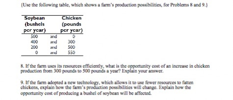 Use the following table, which shows a farms production possibilities, for Problems 8 and9. Soybean (bushels Chicken (pounds pcr ycar) pcr ycar and 400 nd 300 200 n 500 8. If the farm uses its resources efficiently, what is the opportunity cost of an increase in chicken production from 300 pounds to 500 pounds a year? Explain your answer 9, If the farm adopted a new chickens, explain how the farms opportunity cost of producing a bushel of soybean will be affected. which allows it to use fewer resources to fatten possibilities will change. Explain how the