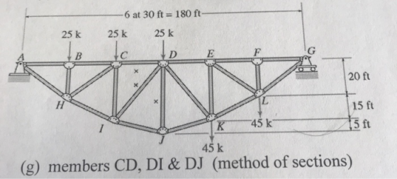-6 at 30 ft = 180 ft- 25 k 25k 25L I 20 ft 15 ft 5 ft 45k (g) members CD, DI & DJ (method of sections)