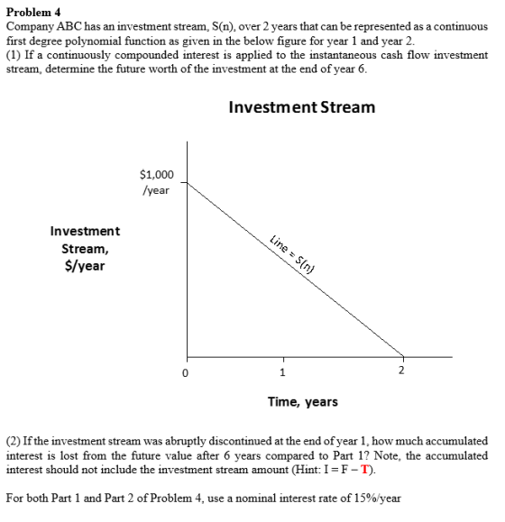 Problem 4 Company ABC has an investment stream, S(n), over 2 years that can be represented as a continuous first degree polynomial function as given in the below figure for year 1 and year 2 (1) If a continuously compounded interest is applied to the instantaneous cash flow investment stream, determine the future worth of the investment at the end of year 6 Investment Stream $1,000 /year Investment Stream, $/year Time, years (2) If the investment stream was abruptly discontinued at the end of year 1, how much accumulated interest is lost from the future value after 6 years compared to Part 1? Note, the accumulated interest should not include the investment stream amount (Hint: I-F-T) For both Part 1 and Part 2 of Problem 4, use a nominal interest rate of 15%/year