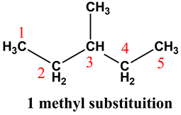 CH3
1
CH3
5
H2
CH 4
H3C
Hас.
3
2 H2
1 methyl substituition
