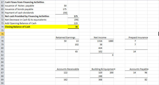 50 175 (50) 67 Cash Flows from Financing Activities 68 Issuance of Notes payable 69 Issuance of bonds payable 70 Payment of c