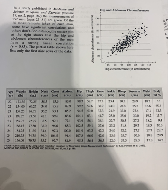Hip and Abdomen Circumferences In a study published in Medicine and Science in Sports and Exercise (volume 17, no. 2, page 18