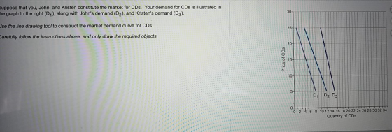 uppose that you, John, and Kristen constitute the market for CDs. Your demand for CDs is illustrated in he graph to the right (D1), along with Johns demand (D2), and Kristens demand (D3) Ise the line drawing tool to construct the market demand curve for CDs. arefully follow the instructions above, and only draw the required objects. a. 0 2 46 8 10 12 14 16 18 20 22 24 26 28 30 32 34 Quantity of CDs