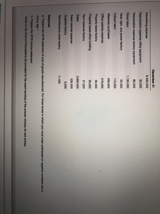 Advertising expense Depreciation expense-office equipment Depreciation expense-factory equipment Direct labor Heat, light, an