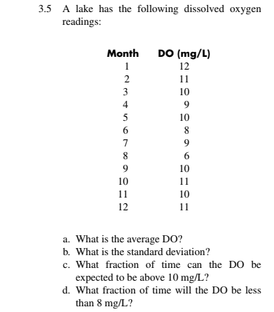 3.5 A lake has the following dissolved oxygen readings Month DO (mg/L) 12 10 9 10 4 10 ії 10 10 12 a. What is the average DO?
