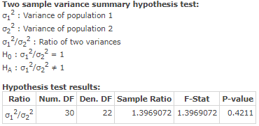 Two sample variance summary hypothesis test: 0,2: Variance of population 1 022 : Variance of population 2 o,2/0,2 : Ratio of