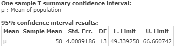 One sample T summary confidence interval: V: Mean of population 95% confidence interval results: Mean Sample Mean Std. Err. D