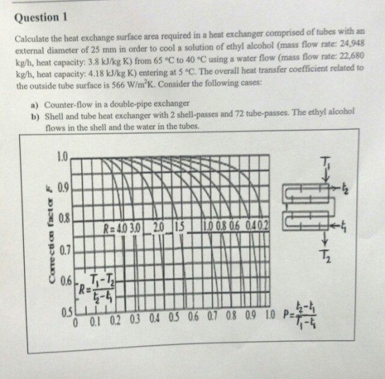 Question 1 Calculate the heat exchange surface area required in a heat exchanger comprised of tubes with an external diameter of 25 mm in order to cool a solution of ethyl alcohol (mass flow rate kg/h, heat capacity: 3.8 kJ/kg K) from 65 C to 40 °C using a water flow (mass flow rate: 22,680 kg/h, 24,948 , heat capacity: 4.18 kJ/kg K) entering at 5 °C. The overall heat transfer coefficient related to the outside tube surface is 566 W/mK. Consider the following cases: a) b) Counter-flow in a double-pipe exchanger Shell and tube heat exchanger with 2 shell-passes and 72 tube-passes. The ethyl alcohol flows in the shell and the water in the tubes. 1.0 0.9 0.8 0.7 R:40 3.0 20 5 1008 06 0402 2 R: 0.5 00.10.20.30.4 0.5 0.6 07 08 0.9 10 P=