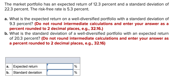 The market portfolio has an expected return of 12.3 percent and a standard deviation of 22.3 percent. The risk-free rate is 5