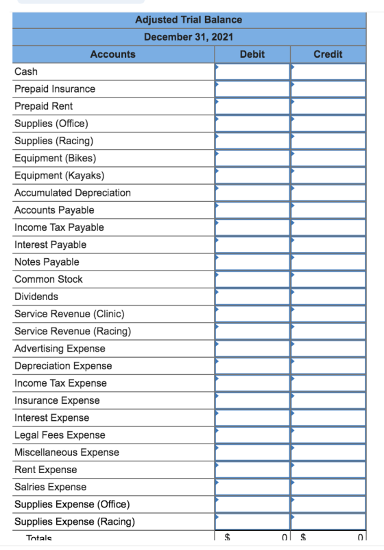 Adjusted Trial Balance December 31, 2021 Accounts Debit Credit Cash Prepaid Insurance Prepaid Rent Supplies (Office) Supplies