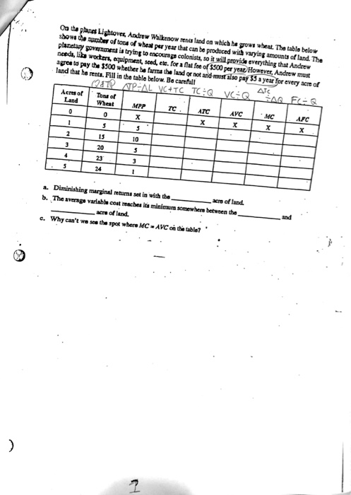 On the planes Lightover, Andrew Walkenow rend land on which he pows wheat. The table below shows the number of too of wheal p