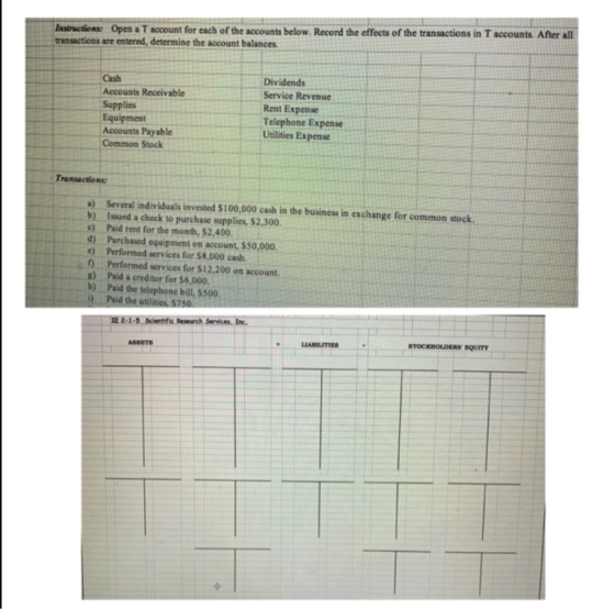 Instructions Open a Taccount for each of the accounts below. Record the effects of the transactions in T accounts Afer all tr