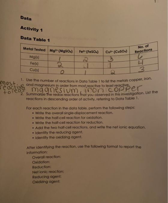 Data Activity 1 Data Table 1 Fe2+ (FeSO) No. of Reactions Metal Tested Mg2+ (MgSO4) Mg(s) Fe(s) Cu(s) Cu2+ (Cusos) 3 T 3 tole