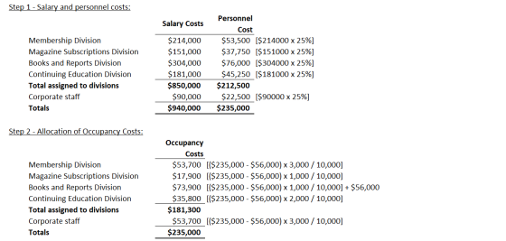 Step 1 - Salary and personnel costs: Salary Costs Membership Division Magazine Subscriptions Division Books and Reports Divis