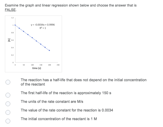 Examine the graph and linear regression shown below and choose the answer that is FALSE 1.2 1 y = -0.0034x + 0.9996 R2 = 1 0.