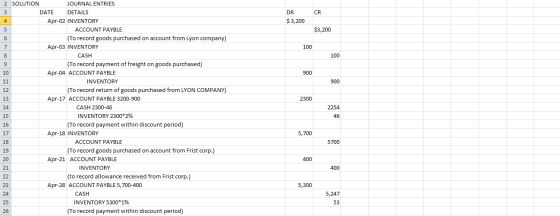 CR DR $3,200 $3,200 100 100 900 900 2300 2 SOLUTION JOURNAL ENTRIES 3 DATE DETAILS 4 Apr-02 INVENTORY 5 ACCOUNT PAYBLE 6 (To
