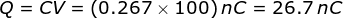 Q=CV=(0.267\times 100) \: nC = 26.7\: nC