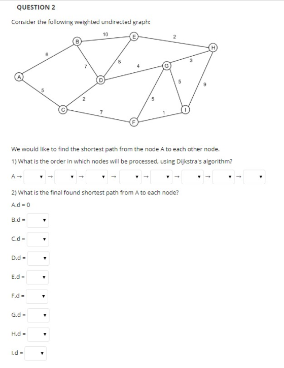 QUESTION 2 Consider the following weighted undirected graph: 10 We would like to find the shortest path from the node A to ea