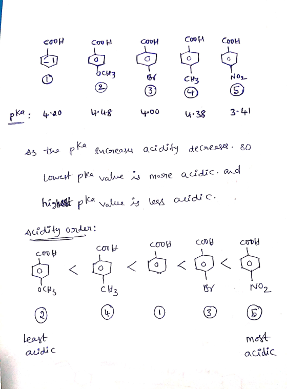 слое Cov P COOH Соw A Cool а 2см3 сиз NOL (3) (9) (S. Рka: +:40 4:48 yooo • 38 3- +1 As the pka in Greasy acidity decreases,