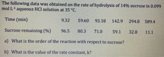 The following data was obtained on the rate of hydrolysis of 14% sucrose in 0.099 mol L aqueous HCl solution at 35 °C. Time (