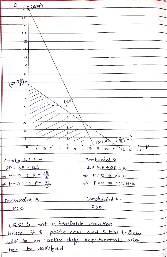 to floup) - 11 I 18.5, 0x tro) o i 3 4 6 i 8 a io iz is in sing a P Iconstraint le 1 2P+ 3 f <23 A Pro h=23 horro as P = 23 C