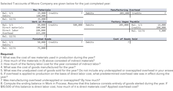 Selected T-accounts of Moore Company are given below for the just completed year: Manufacturing Overhead 203,200 Credits ? De