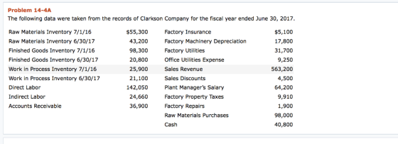 Problem 14-4A The following data were taken from the records of Clarkson Company for the fiscal year ended June 30, 2017. $55