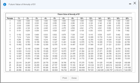 X i Future Value of Annuity of $1 - Future Value of Annuity of $1 Periods 1% 2% 3% 4% 5% 6% 8% 10% 12% 14% 16% 18% 20% 1.000