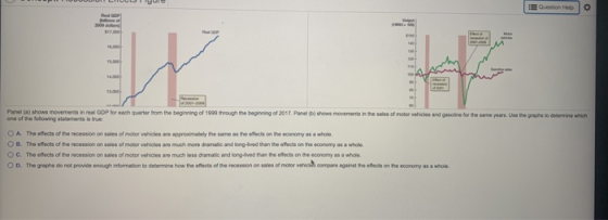 Question Help 0 GDP 15.00 Panel() shows movements in real GDP for each quarter from the beginning of 1990 through the beginni