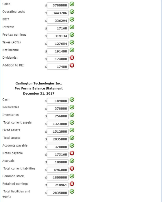 Sales $ $ 3780000 3443706 Operating costs EBIT $ 336294 Interest 17160 Pre-tax earnings 319134 Taxes (40%) Net income $ $ 127