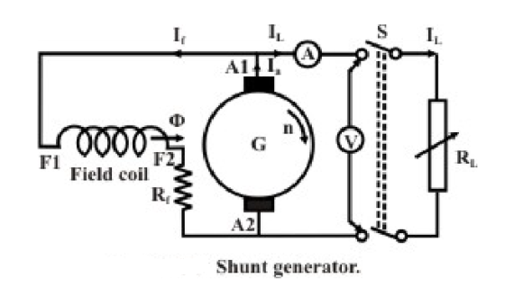 I. IL IL A A1 L 00007 FI Field coil R w AZ Shunt generator.
